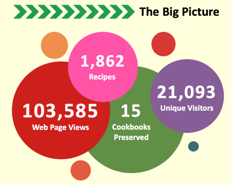 An Onolicious Year in Review