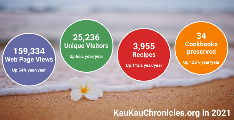 Our Kau Kau Chronicles in 2021